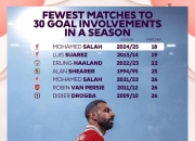 开云体育官方网站-乌拉圭逆转土耳其，萨拉赫打破历史纪录的简单介绍