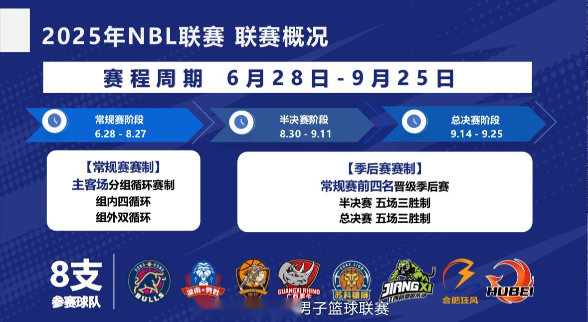 包含新赛季开启,球队集训计划同步调整的词条 包含新赛季开启,球队集训计划同步调整的词条