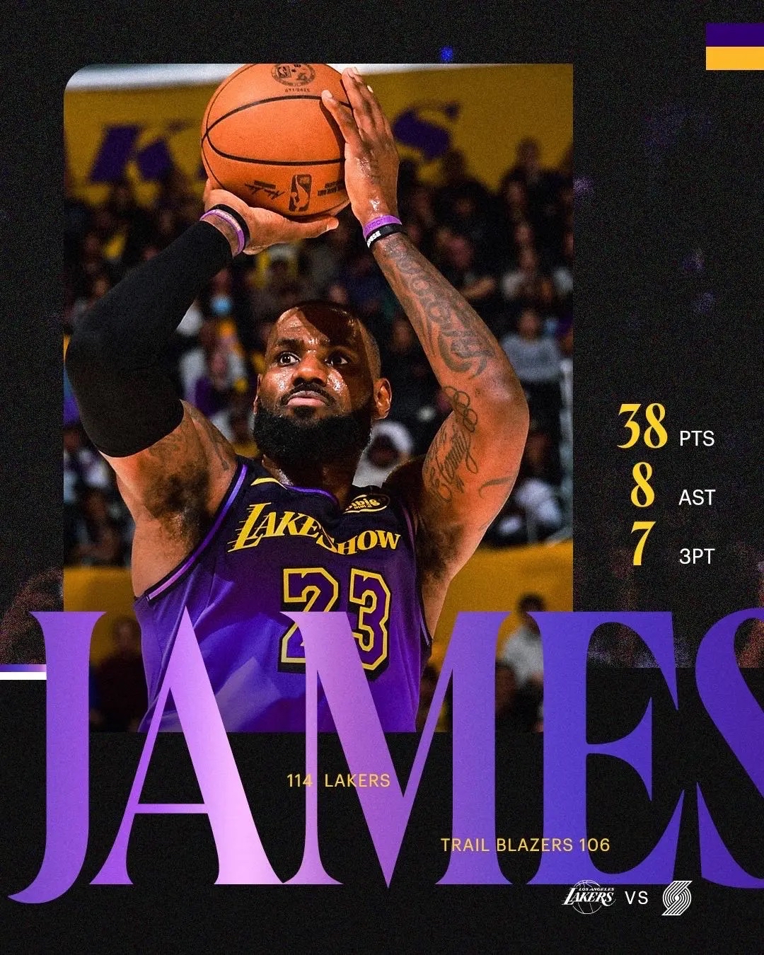 火箭队大胜湖人！詹姆斯又一次被完胜