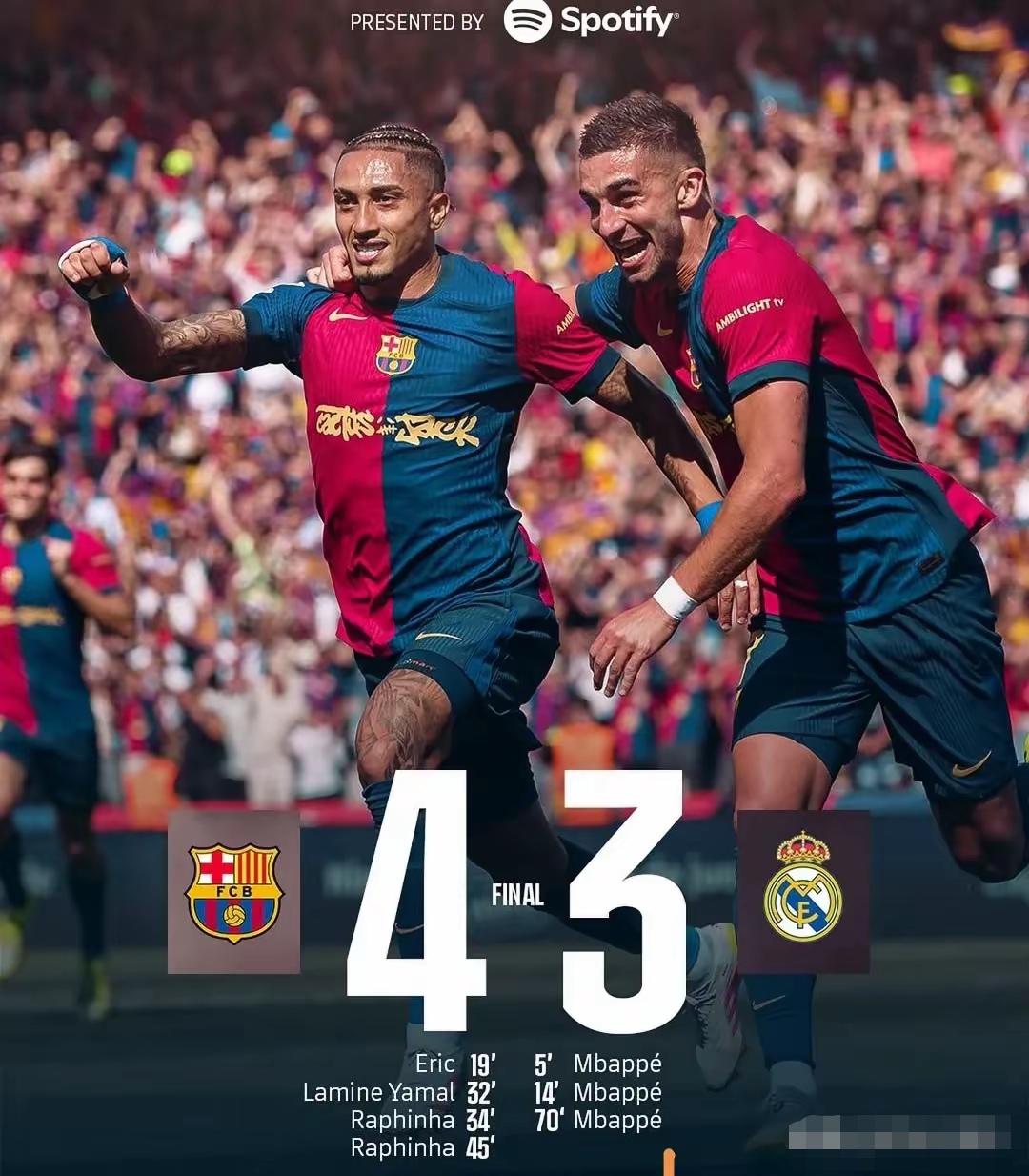 西班牙险胜巴萨,阿什拉夫带队取胜 西班牙险胜巴萨,阿什拉夫带队取胜